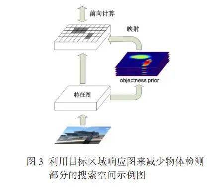 测量比较轻的物体，要用什么单位?