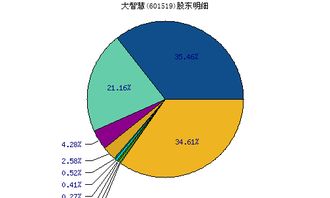 大智慧中总股本的单位是什么，如何计算的