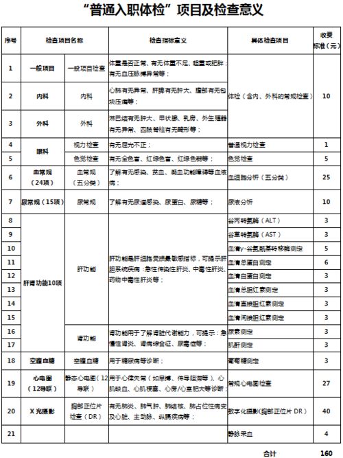 企业主,这点您了解了吗 新员工入职体检的必要性