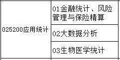 挖掘数据金矿的应用统计,未来天地广阔