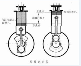 什么是汽车压缩比,汽车压缩比什么意思-第4张图片