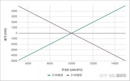 比特币如何计算盈亏