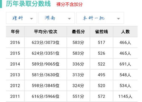 省控线是什么意思和最低分,高考省控线是什么意思？是上大学的最低分数线吗？是不是低于省控线就不能填报学校？还是其他什么？-第1张图片