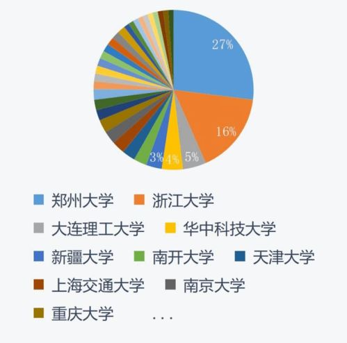 太意外 96名浙大学生报考杭电研究生 他们为何这么选择