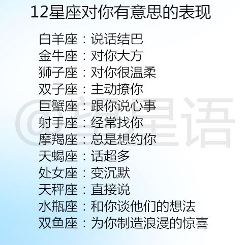 12星座对你有意思的表现,12星座对你失望时的表现