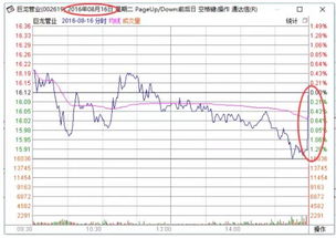 请问专家：上周五尾盘异动、下周一股指有望震荡上行？