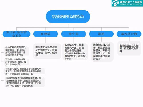 结核病的营养支持