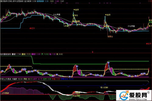 股票量能线天数设置,优化股票交易策略：量能线天数设置的重要性