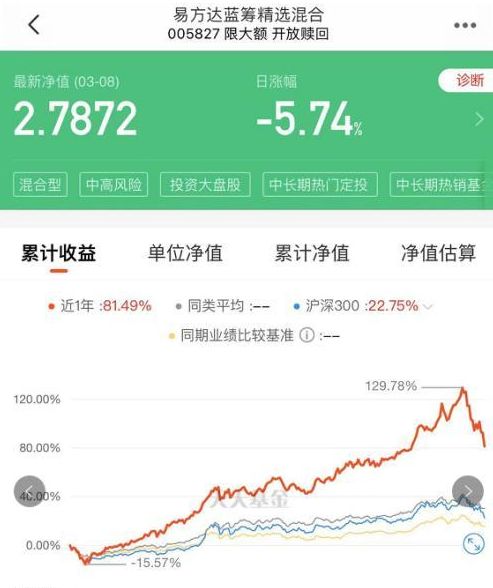 基金的涨跌会影响本金吗,基金涨跌对本金的影响?