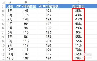 同比、环比的计算与表示？