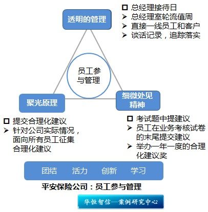 员工合理化建议模板 平安保险员工转正合理化建议 