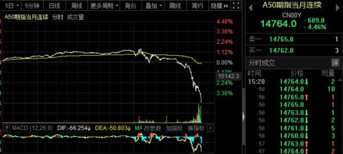 一个上市公司可以抛售股票来获得资金投资其他项目，如果投资失败买股票的人会怎么样？