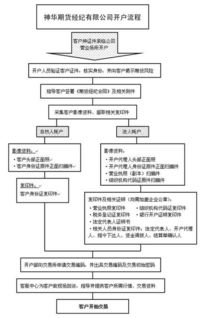 期货开户要交多少保证金阿？ 在哪开户阿？