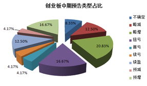 为什么有的股票不出半年预报？而有的出半年业绩预报？