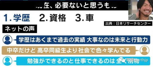 日本网友因学历低求职受挫引热议 写着 学历不限 的工作,是真的不限吗