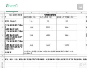 持仓金额上限什么意思