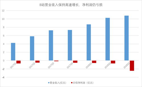 高查重率背后的原因及解决策略