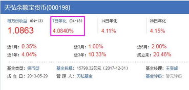 余额宝的平均每月7日年化收益率怎么算？