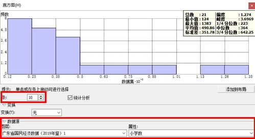 gis统计百分比 GIS直方图 识别地理空间大数据的关键统计信息