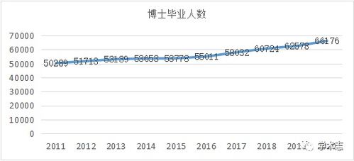 是不是学校越好，博士毕业后到高校找工作的比例越低