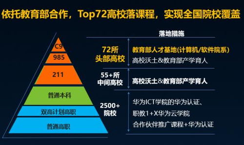 数字新基建,鲲鹏计算产业为江西数字经济注入新动能