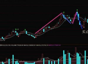 我个人想通过二级市场买入一家公司50%的股份。