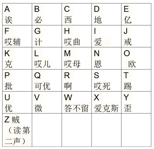 英语拼音表26个字母表 搜狗图片搜索