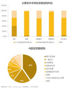 机构投资者为什么是股市的稳定器