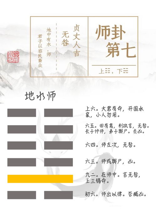 师卦六爻财运的看法