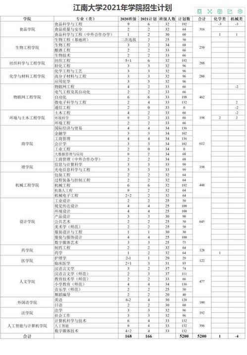 辽宁550分可以上211吗，辽宁2023年高考分数线是多少