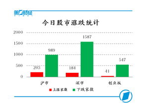 股市浮亏5%算套牢吗? 今日股指2191点，账面浮亏5%，算套牢吗？