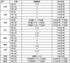 我的钢铁网涨跌表示啥意思