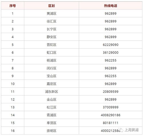 上海各区养老服务24小时热线电话公布