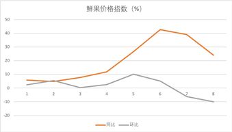 2006年6月5日沪深股市收盘价~~~