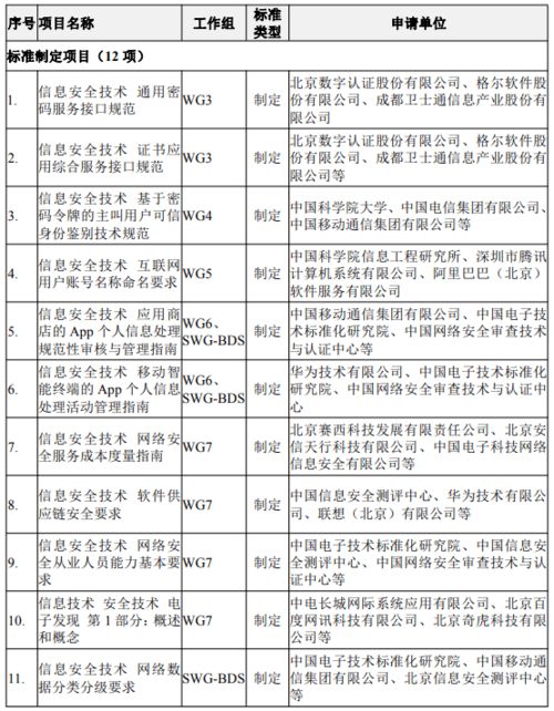 flow币是哪个国家的项目,雪花币是哪个国家的