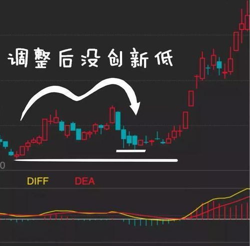 股票绿柱上下都一个小点是什么意思