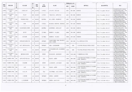 广东专插本官网报名系统,专插本报名时间2022年官网(图2)