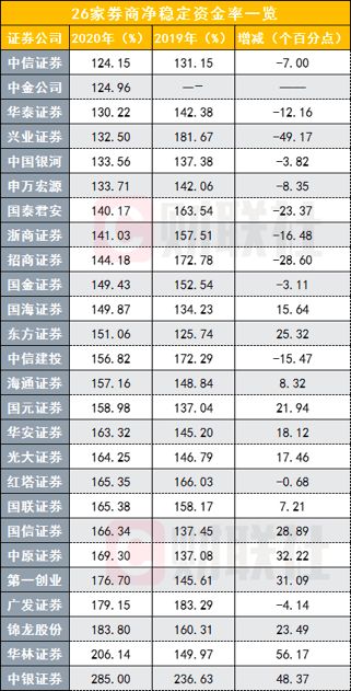 谁有2006年中国券商各项指标排名？