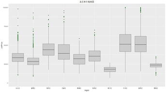 广州二手房交易数据,广州二手房交易数量