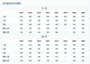 重庆高考排名八千多名怎么报学校 