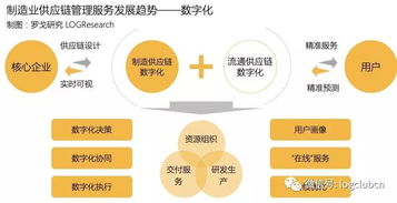 报告首发 一部智能手机背后的制造供应链管理服务