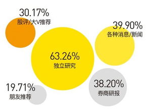 内地投资者可以通过哪些渠道购买港股呢？