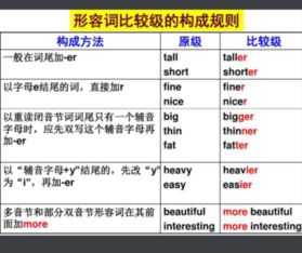 怎么区分比较级前要加more 还是在原单词上改动。