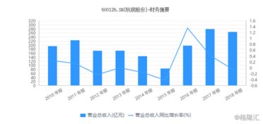 粤桂股份拟以1.1亿元投资，控股云硫新材料公司52.38%股权