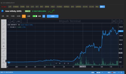 Axie Infinity币最新价格 快讯