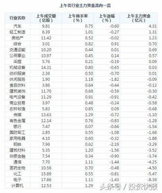 股票资金是主力流进多好还是主力流出多好