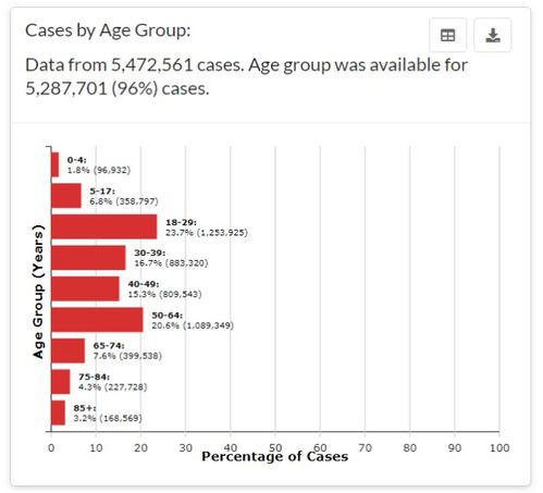 疫情分析 美国新冠病死率 各年龄段分布