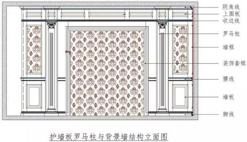 实木基础知识