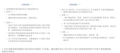 北京四板市场股权激励课程 三 多种持股方式解析和比较 直接持股 有限合伙 VIE架构 股份代持