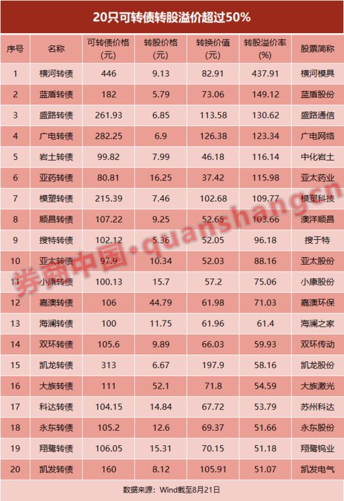 为什么转股派息前一天会出现大量卖单